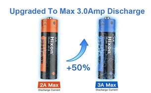 Hixon introduces latest version of rechargeable AA lithium-ion Batteries